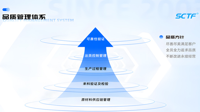 解密SCTF可信基因：全鏈路品控淬煉“電子心臟”