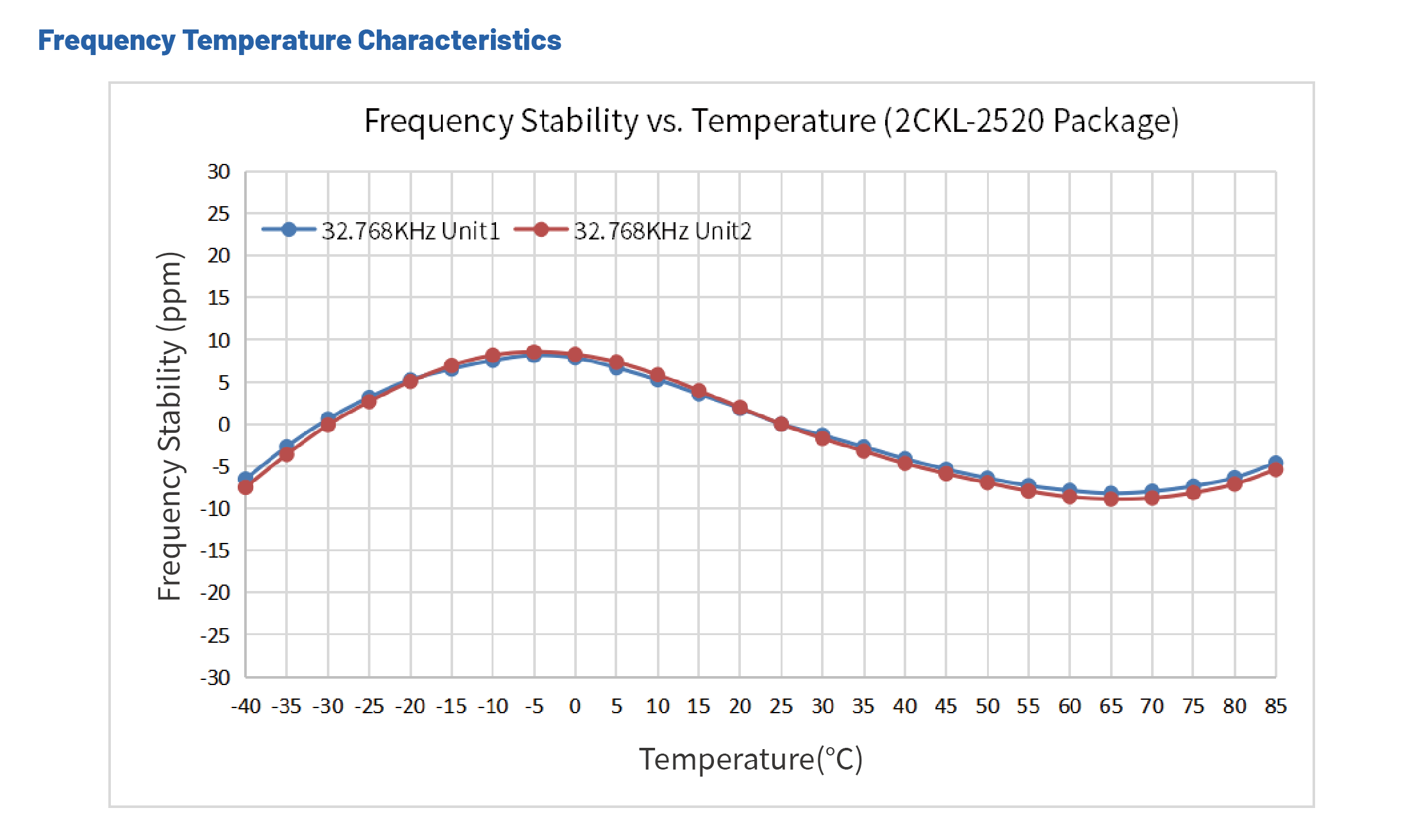 低功耗晶振-2CKL-穩(wěn)定度