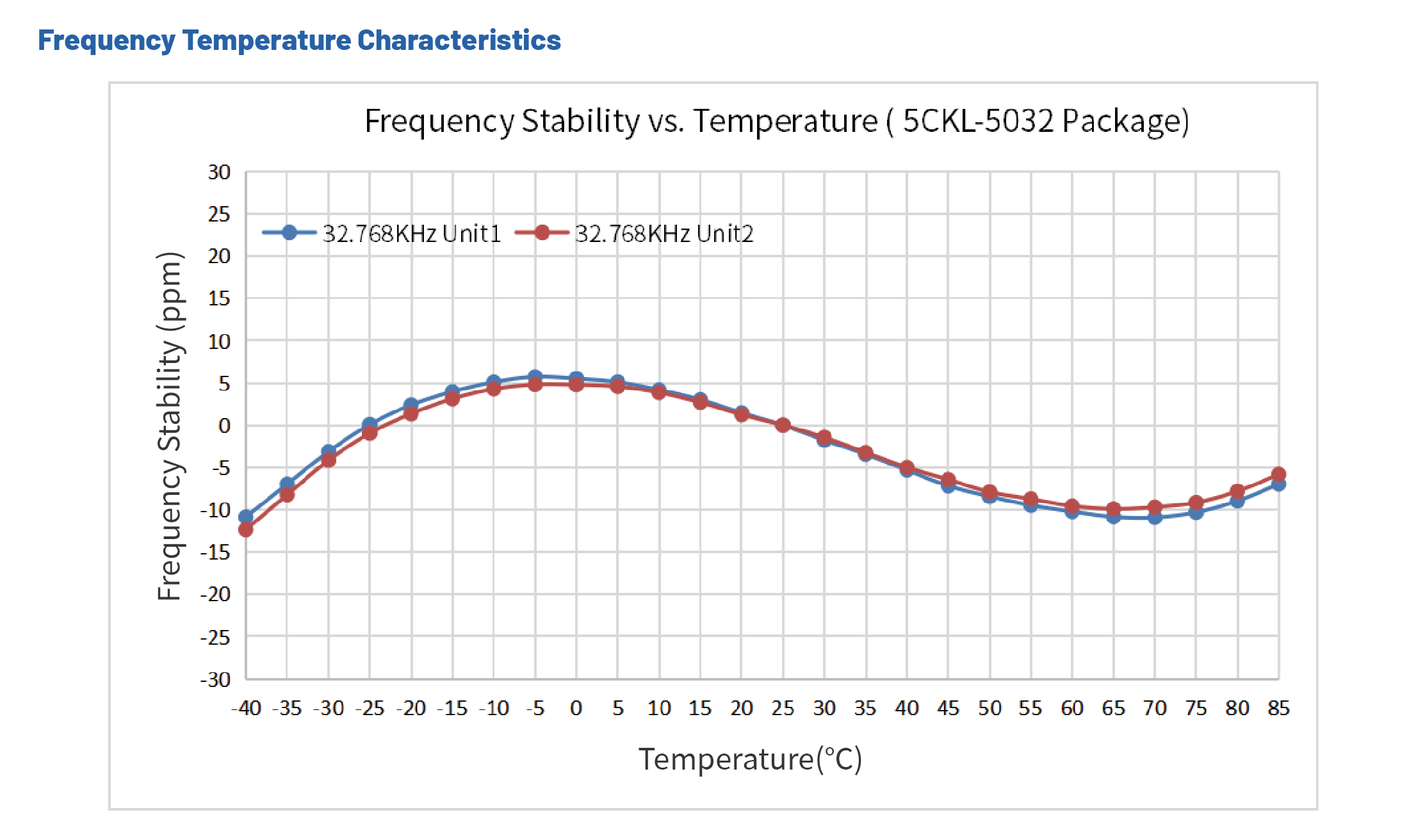 低功耗晶振-5CKL-穩定性