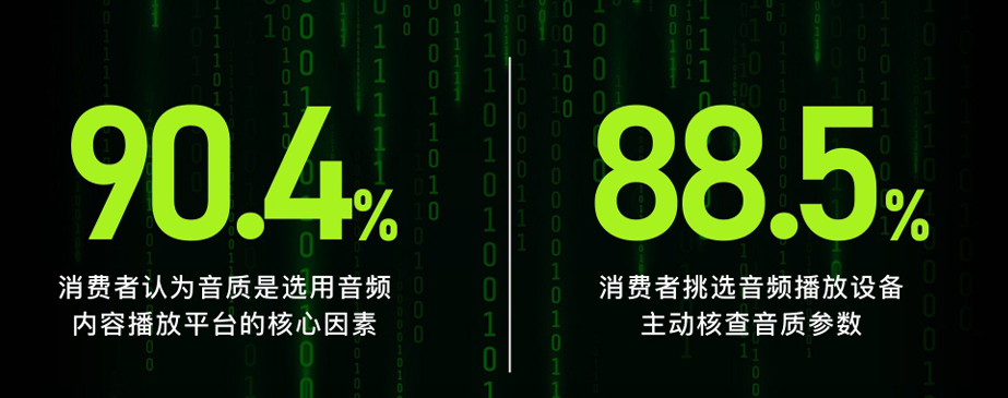 音頻設(shè)備播放數(shù)據(jù)對(duì)比-SCTF星通時(shí)頻